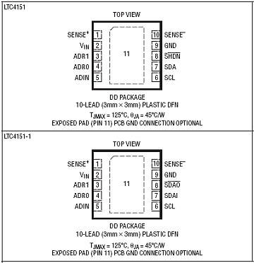 LTC4151