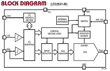 LTC2631A-12