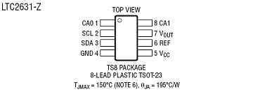 LTC2631A-12