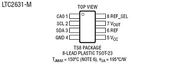 LTC2631A-12
