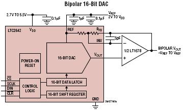 LTC2642-12