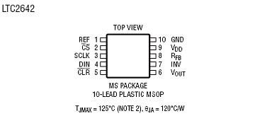 LTC2642-12