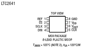 LTC2642-12