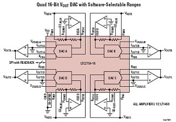 LTC2754-16