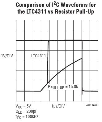 LTC4311