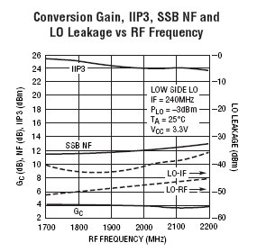 LT5557 