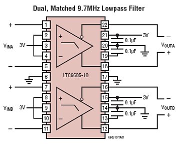 LTC6605-10