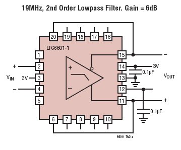 LTC6601-1