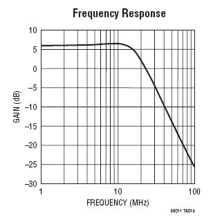 LTC6601-1