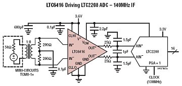 LTC6416