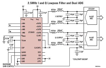 LTC6603