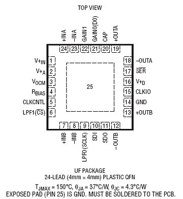 LTC6603