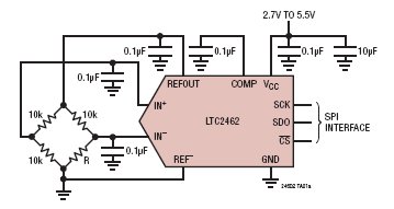 LTC2460