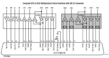LTC2847