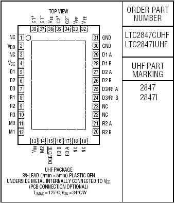 LTC2847
