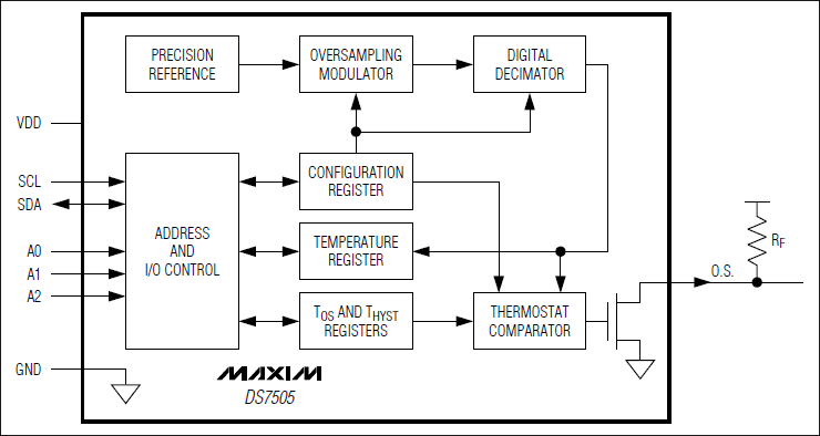 DS7505: Block Diagram