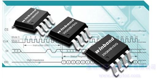 Winbond