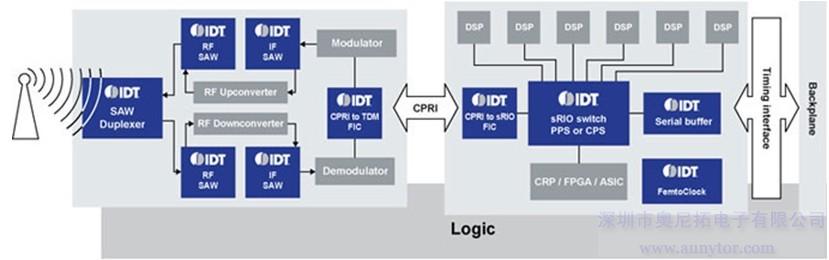 The IDT Green Initiative