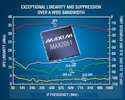߾Զȡ850MHz1550MHz/׃lSiGelṩoԂȵsɢ{ָ