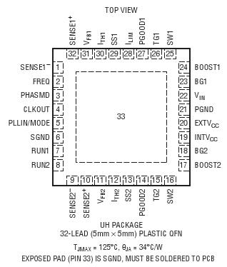 LTC3868
