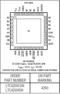 LTC4260