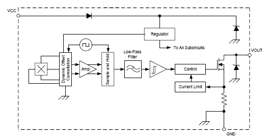 Functional Block Diagram