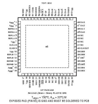 LTC2281