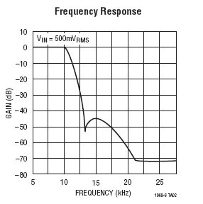 LTC1069-6