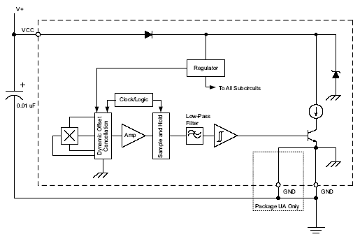 Functional Block Diagram