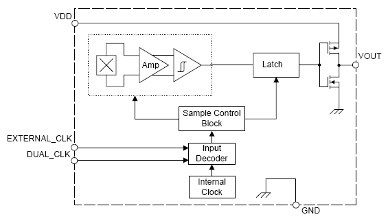 Functional Block Diagram