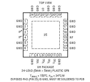 LT5579
