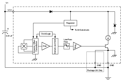 Functional Block Diagram
