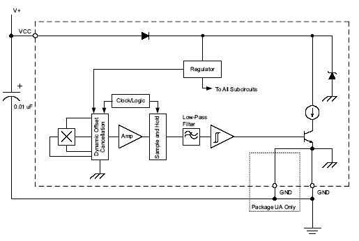 Functional Block Diagram