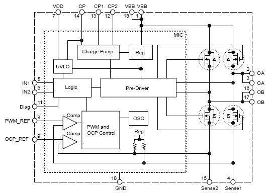 Functional Block Diagram