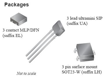 Pin-Out or Package