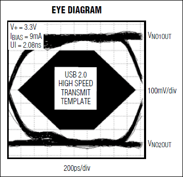 MAX4906EF: Typical Operating Characteristics