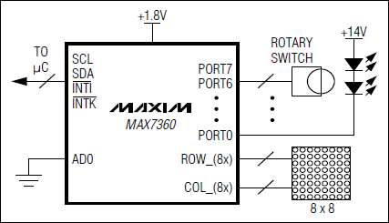 MAX7360D