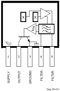Pin-Out or Package