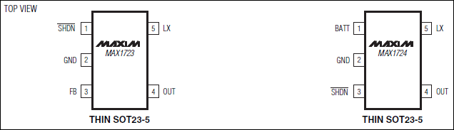 MAX1723, MAX1724: Pin Configuration