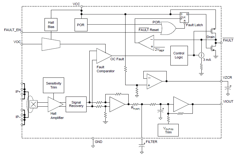 Functional Block Diagram