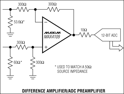 MAX4108MAX4109MAX4308MAX4309͑·