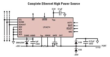 LTC4274